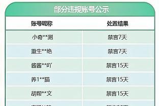 迈尔斯-布里奇斯连续两场砍下40+ 队史第4人